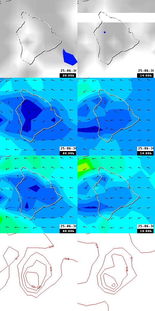 pressão atmosférica