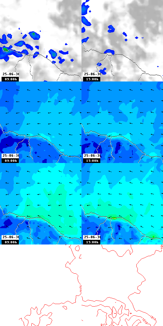 pressão atmosférica