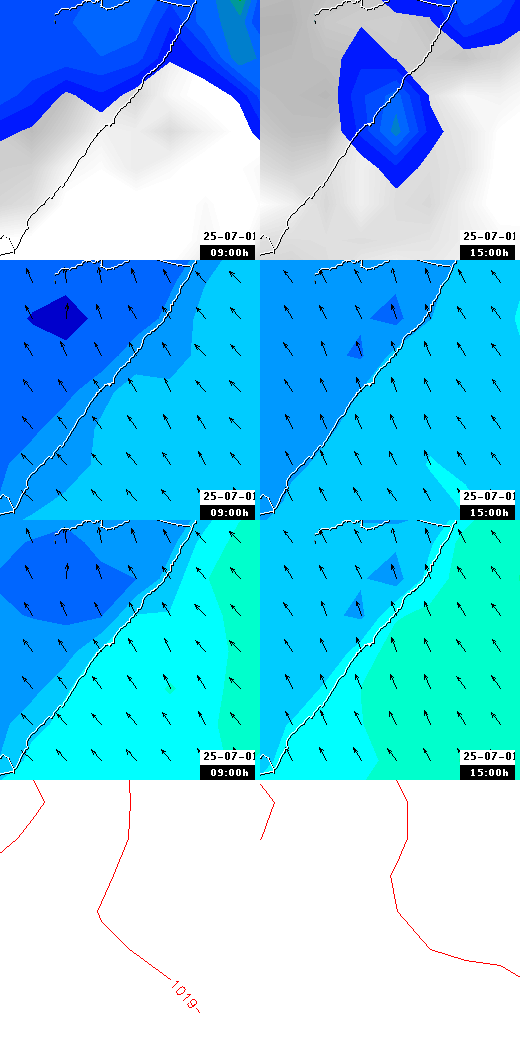 pressão atmosférica