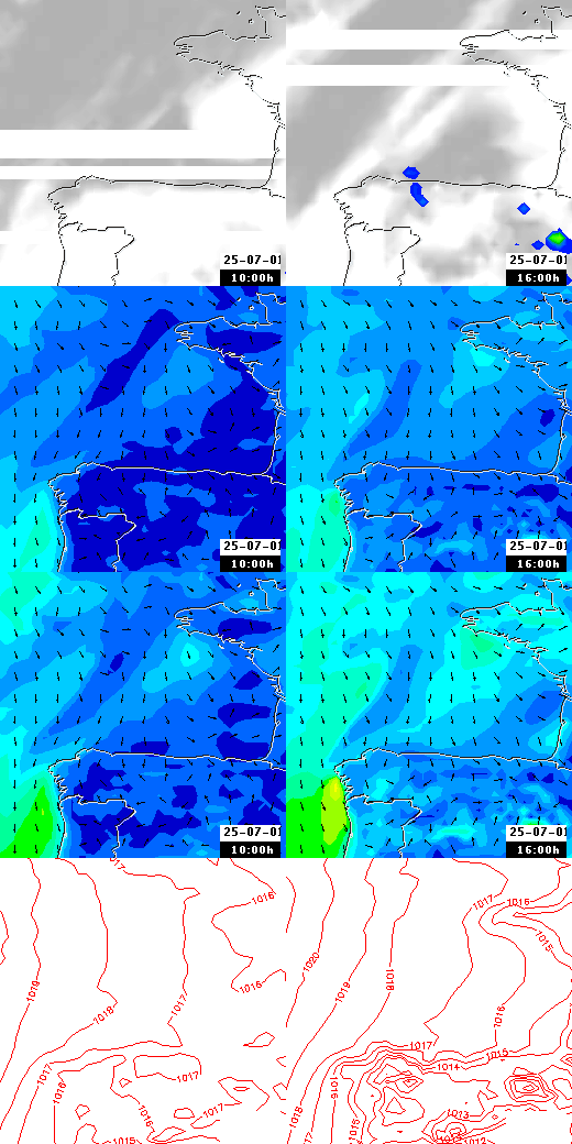 pressão atmosférica