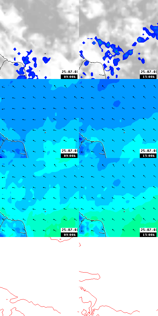 pressão atmosférica