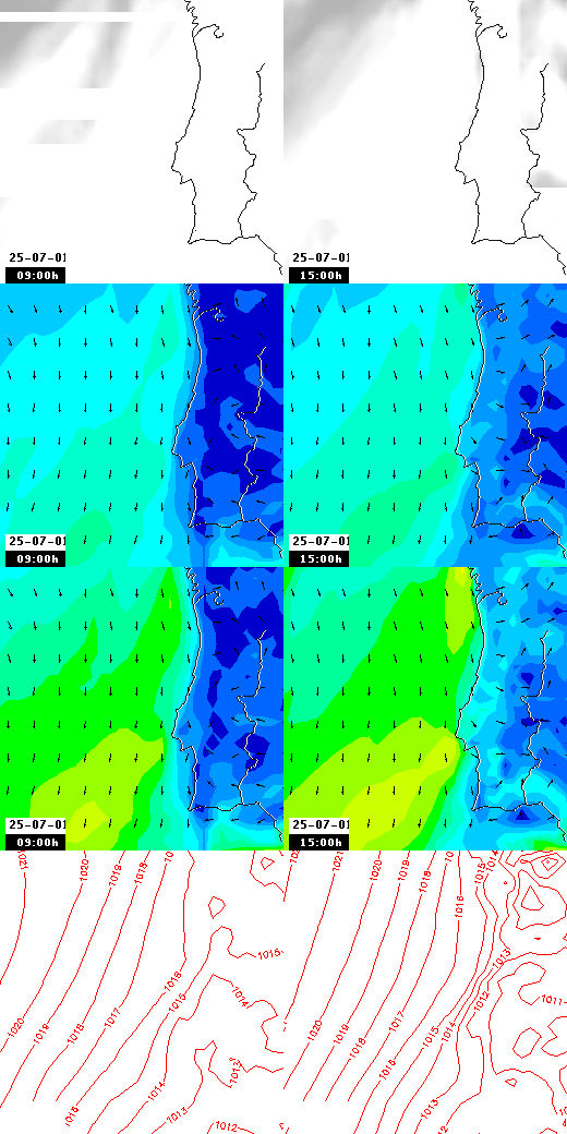 pressão atmosférica