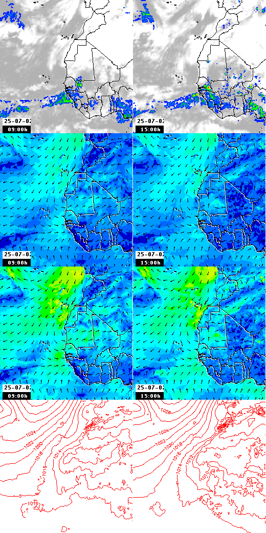 pressão atmosférica