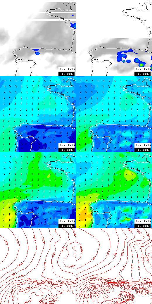 pressão atmosférica