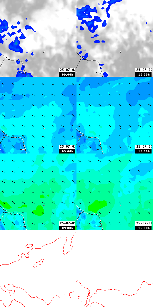 pressão atmosférica