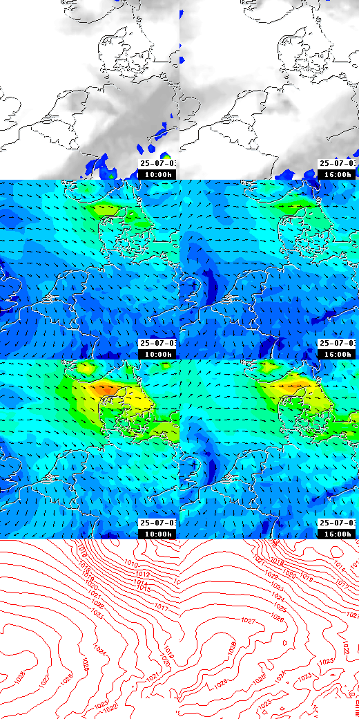 pressão atmosférica