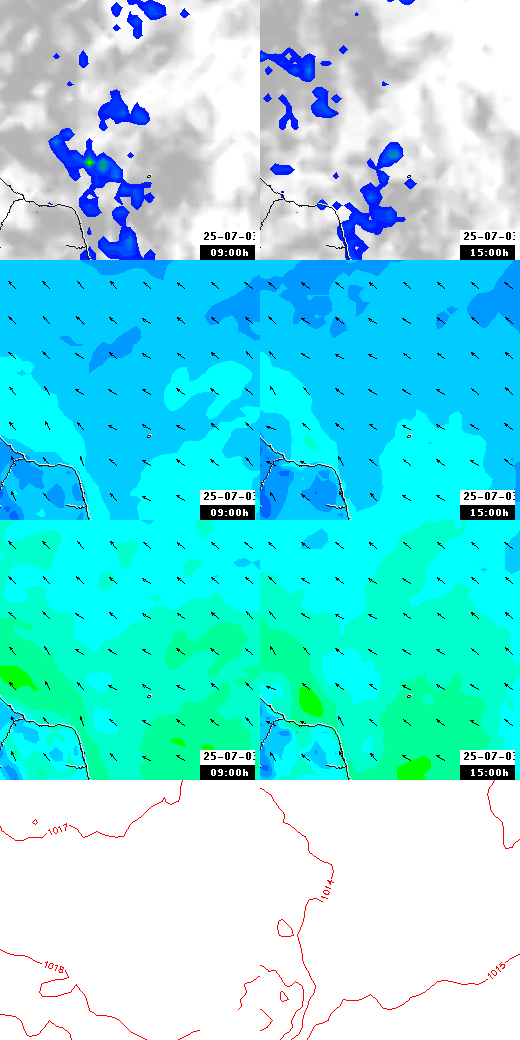 pressão atmosférica