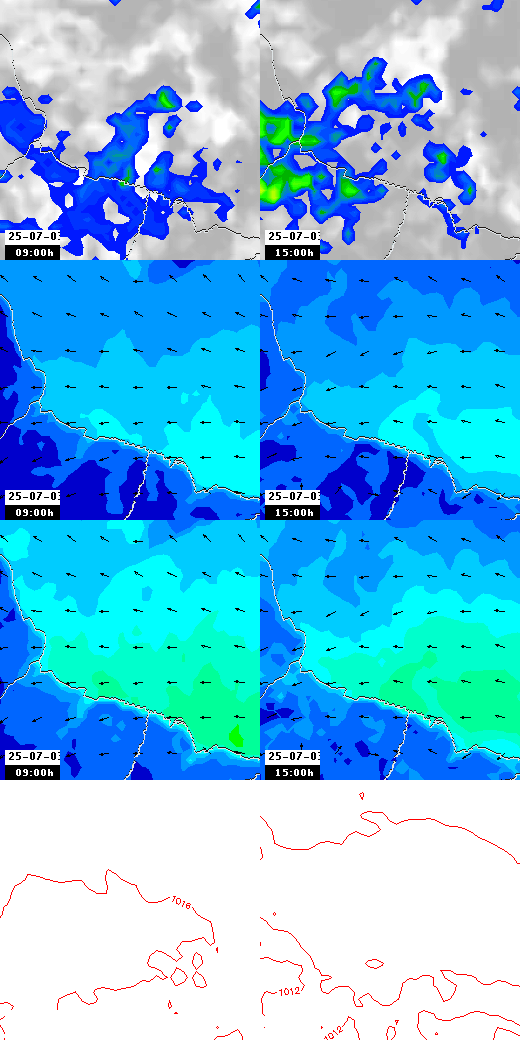pressão atmosférica