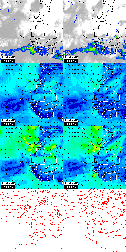 pressão atmosférica