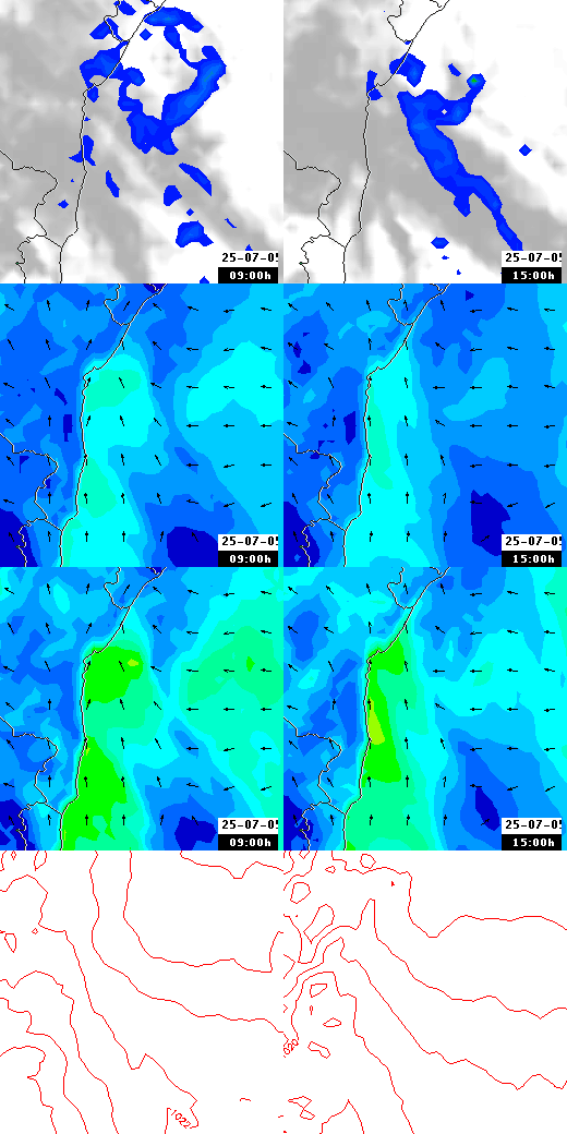 pressão atmosférica