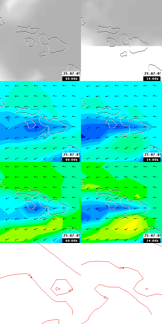 pressão atmosférica