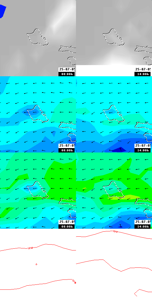 pressão atmosférica
