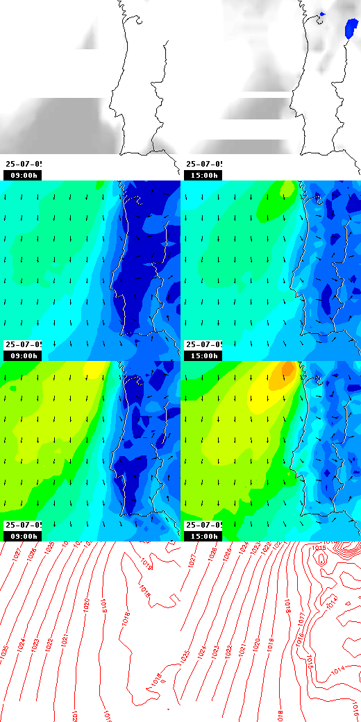pressão atmosférica