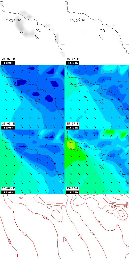 pressão atmosférica