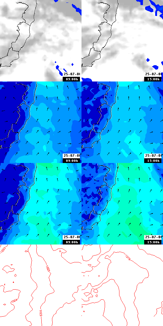 pressão atmosférica