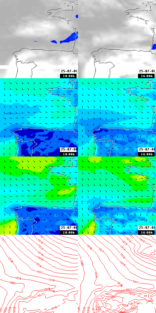 pressão atmosférica