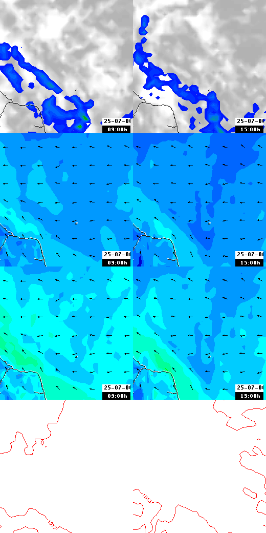 pressão atmosférica
