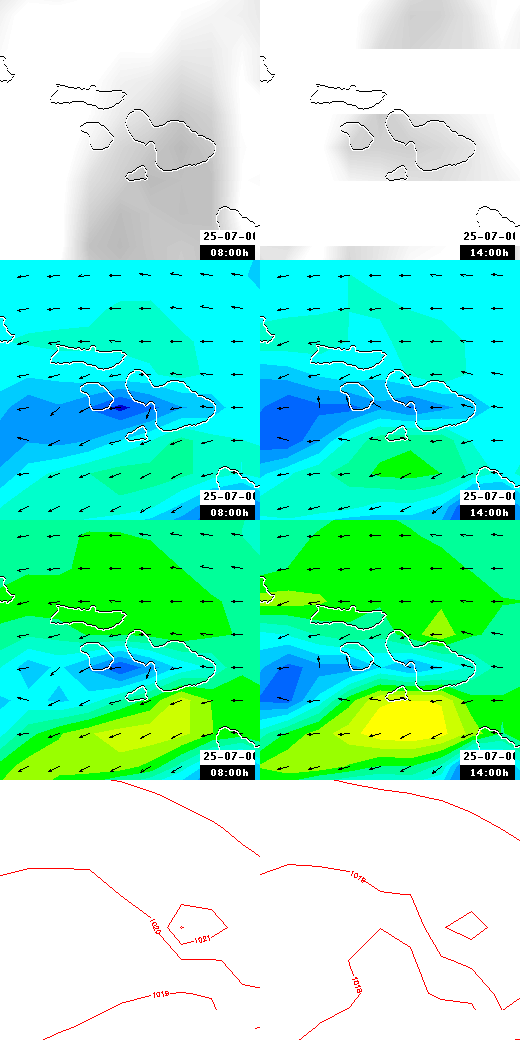 pressão atmosférica