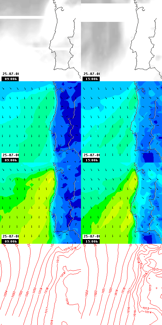 pressão atmosférica