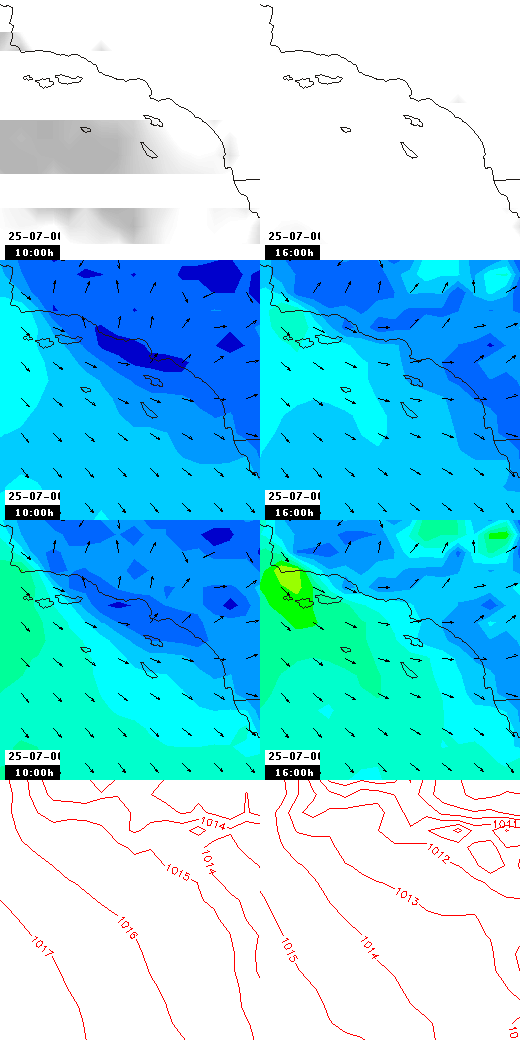 pressão atmosférica