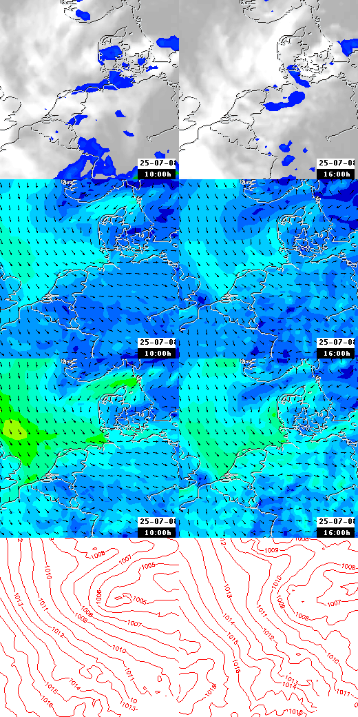 pressão atmosférica
