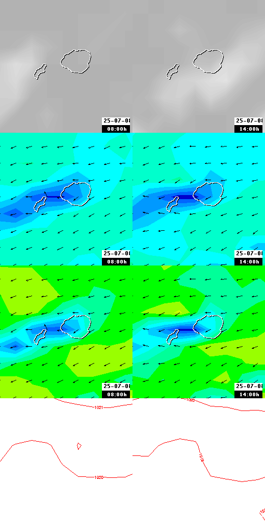 pressão atmosférica