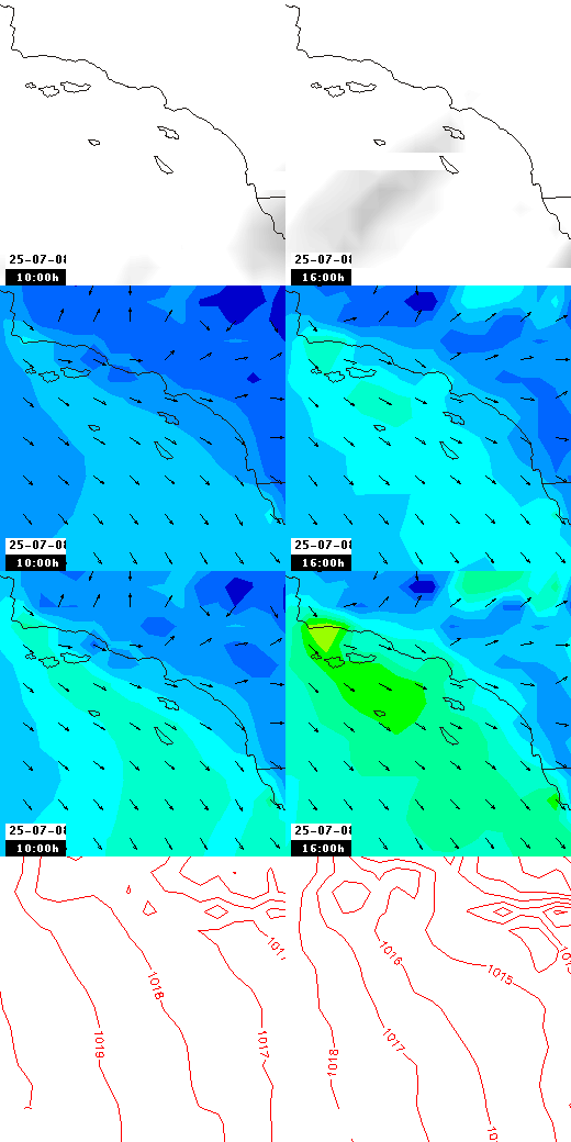 pressão atmosférica