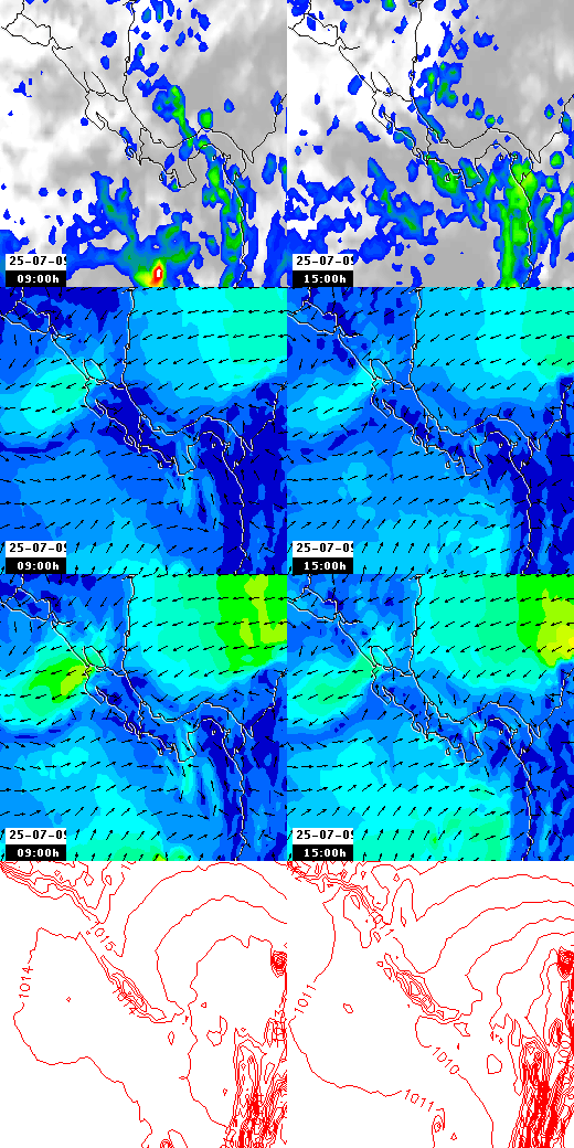 pressão atmosférica