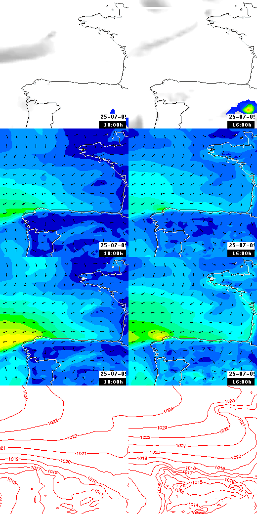 pressão atmosférica