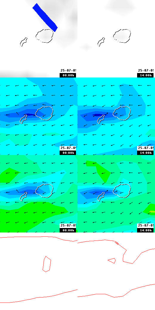 pressão atmosférica