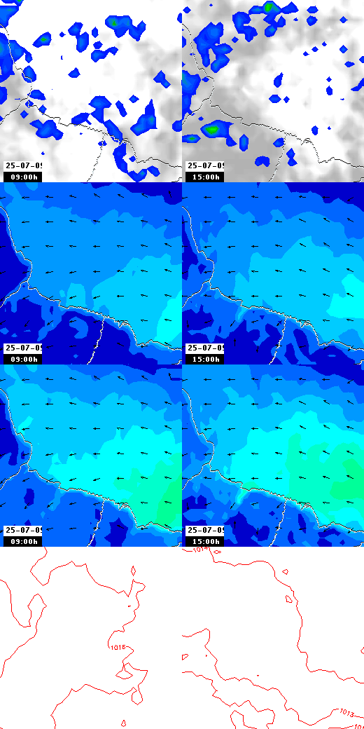 pressão atmosférica