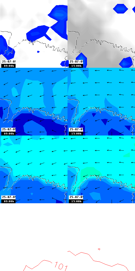 pressão atmosférica
