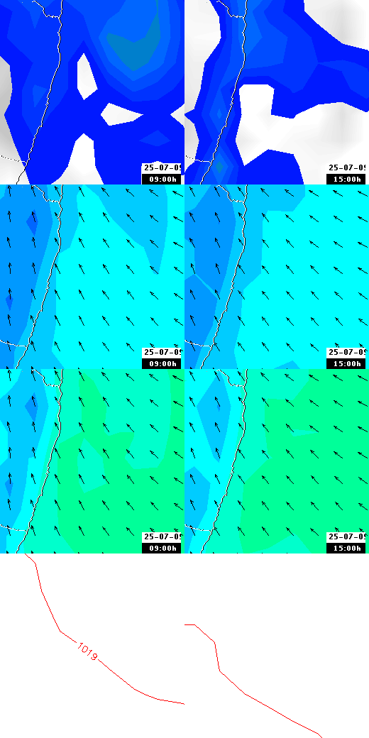 pressão atmosférica