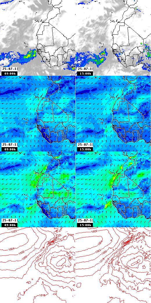 pressão atmosférica