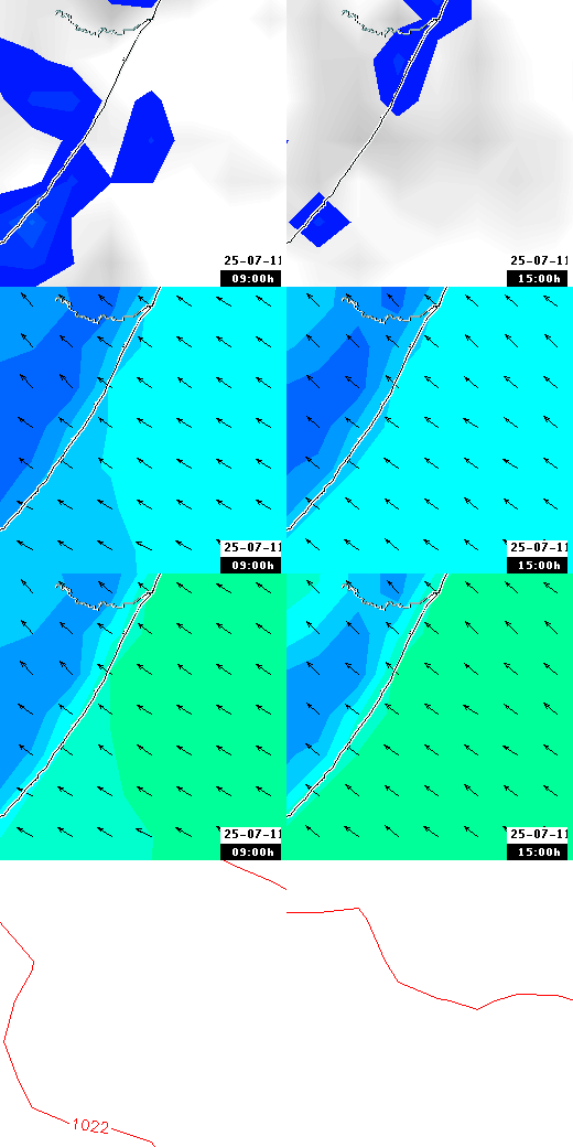 pressão atmosférica