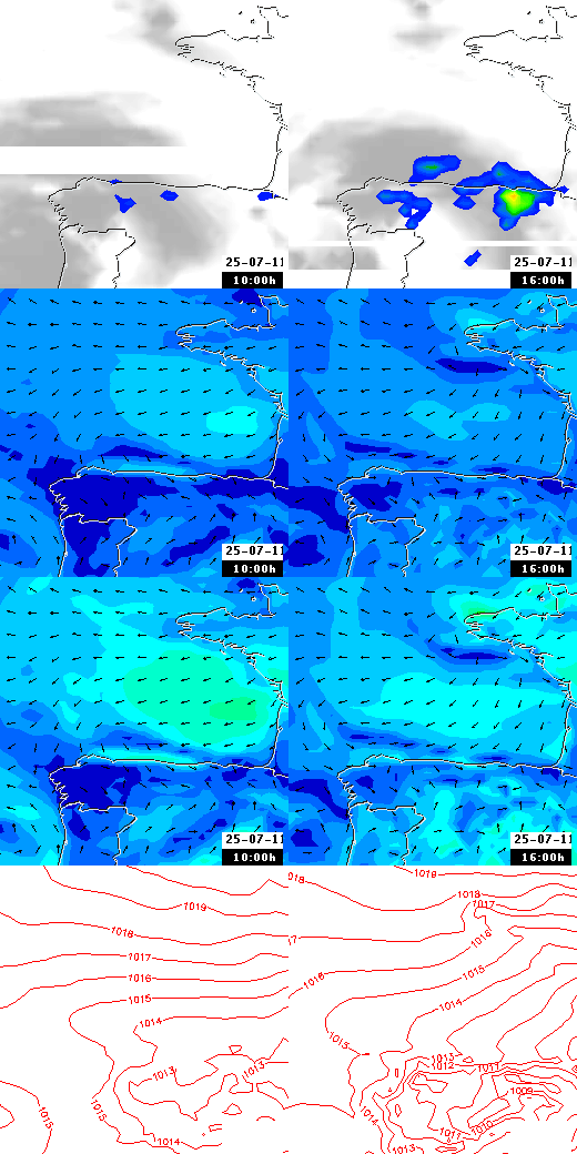 pressão atmosférica