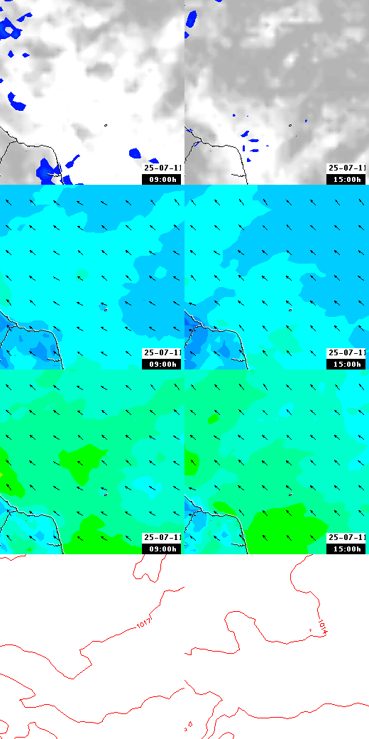 pressão atmosférica