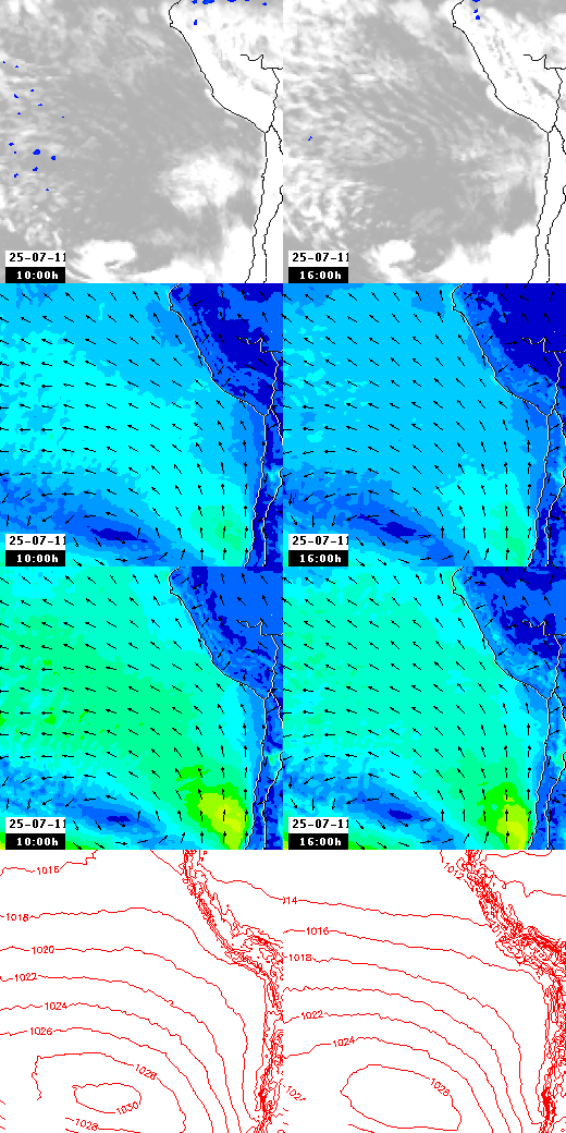 pressão atmosférica