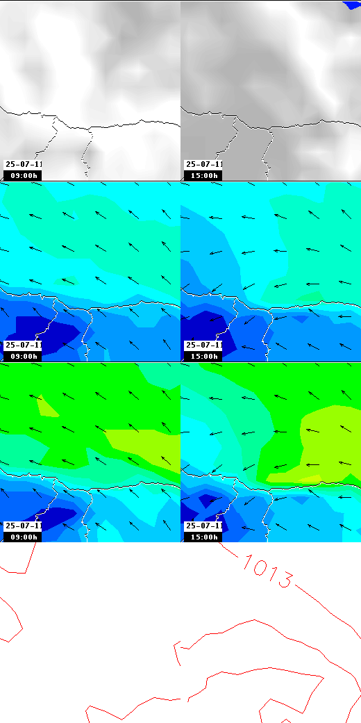 pressão atmosférica