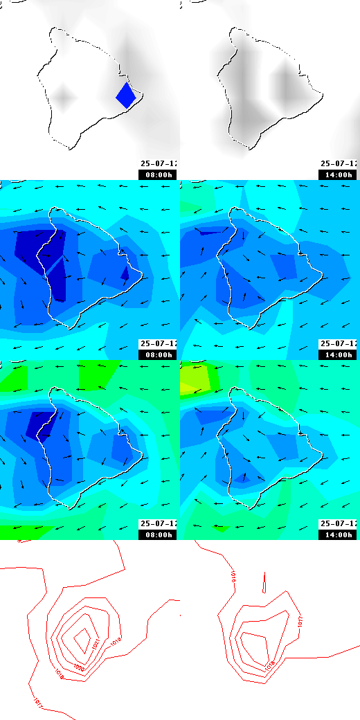 pressão atmosférica
