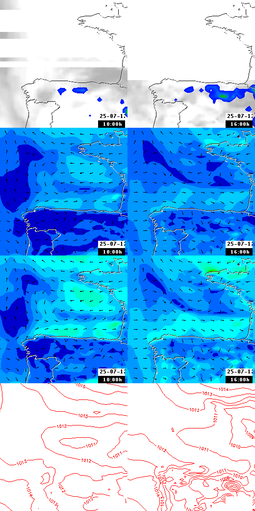 pressão atmosférica