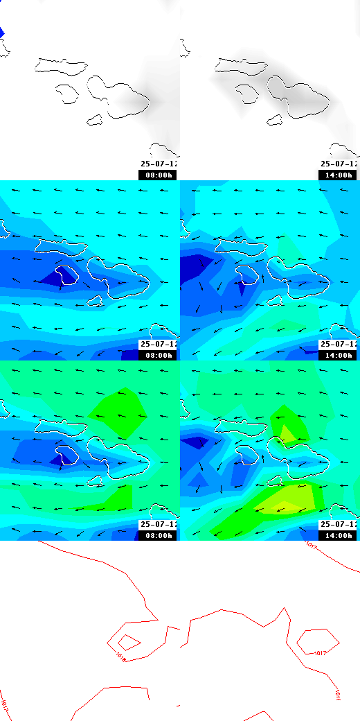 pressão atmosférica