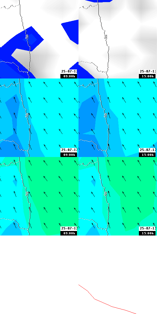 pressão atmosférica
