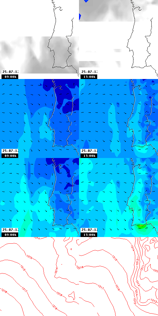 pressão atmosférica