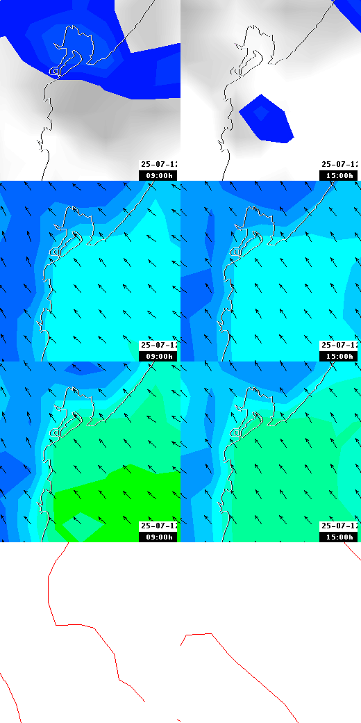 pressão atmosférica