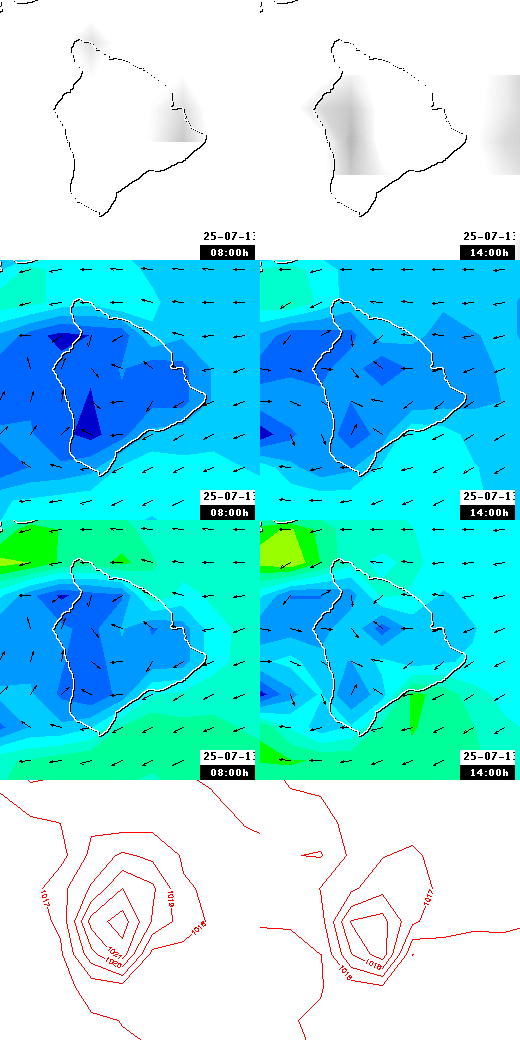 pressão atmosférica