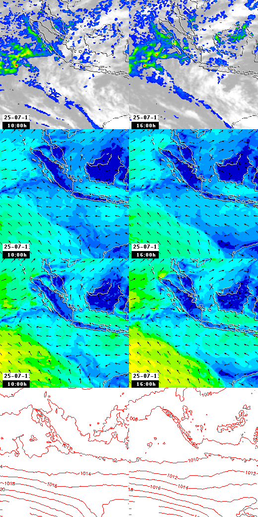 pressão atmosférica