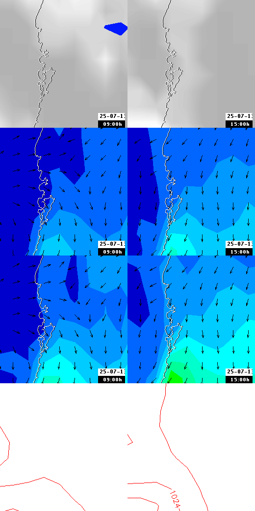 pressão atmosférica