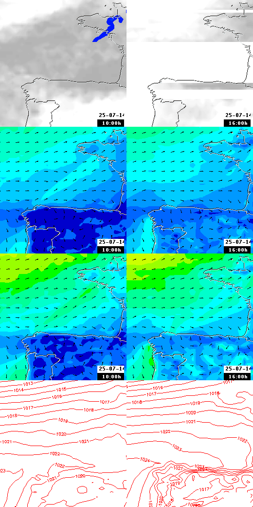 pressão atmosférica