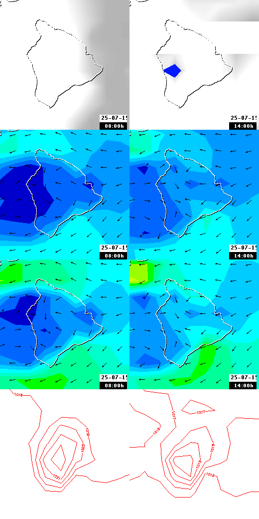 pressão atmosférica